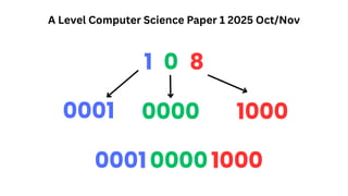 A Level Computer Science Paper 1 2025 Oct/Nov
1 0 8
0001 0000 1000
000100001000
 
