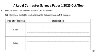 A Level Computer Science Paper 1 2025 Oct/Nov
 