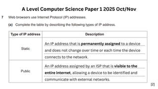 A Level Computer Science Paper 1 2025 Oct/Nov
An IP address that is permanently assigned to a device
and does not change over time or each time the device
connects to the network.
An IP address assigned by an ISP that is visible to the
entire internet, allowing a device to be identified and
communicate with external networks.
 