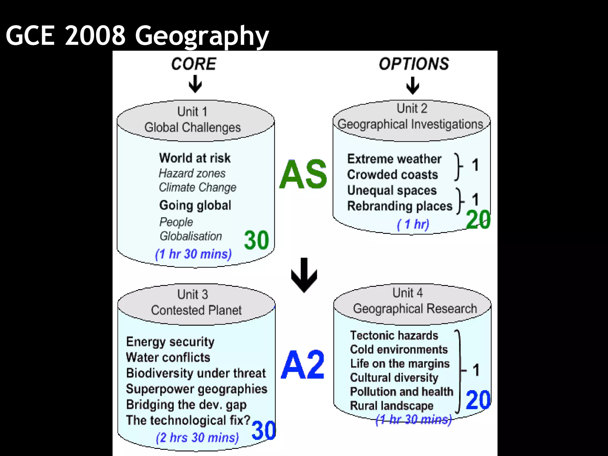 GCE 2008 Geography   