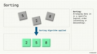 Alevel_IGCSE_Python_Sorting_Algorithms.pptx
