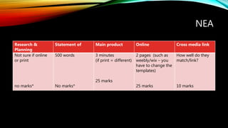 NEA
Research &
Planning
Statement of Main product Online Cross media link
Not sure if online
or print
no marks*
500 words
No marks*
3 minutes
(if print = different)
25 marks
2 pages (such as
weebly/wix – you
have to change the
templates)
25 marks
How well do they
match/link?
10 marks
 