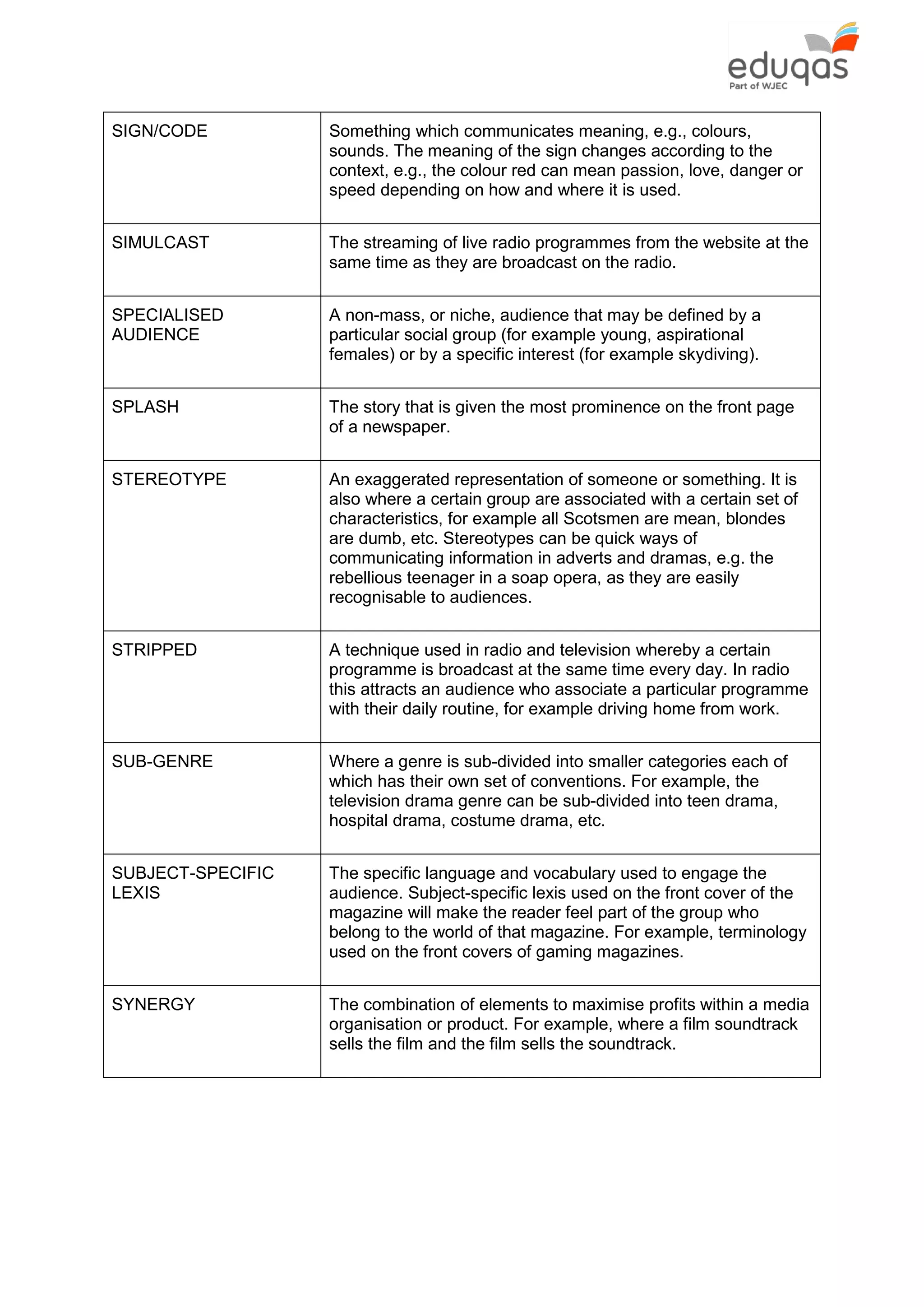 SIGN/CODE Something which communicates meaning, e.g., colours,
sounds. The meaning of the sign changes according to the
context, e.g., the colour red can mean passion, love, danger or
speed depending on how and where it is used.
SIMULCAST The streaming of live radio programmes from the website at the
same time as they are broadcast on the radio.
SPECIALISED
AUDIENCE
A non-mass, or niche, audience that may be defined by a
particular social group (for example young, aspirational
females) or by a specific interest (for example skydiving).
SPLASH The story that is given the most prominence on the front page
of a newspaper.
STEREOTYPE An exaggerated representation of someone or something. It is
also where a certain group are associated with a certain set of
characteristics, for example all Scotsmen are mean, blondes
are dumb, etc. Stereotypes can be quick ways of
communicating information in adverts and dramas, e.g. the
rebellious teenager in a soap opera, as they are easily
recognisable to audiences.
STRIPPED A technique used in radio and television whereby a certain
programme is broadcast at the same time every day. In radio
this attracts an audience who associate a particular programme
with their daily routine, for example driving home from work.
SUB-GENRE Where a genre is sub-divided into smaller categories each of
which has their own set of conventions. For example, the
television drama genre can be sub-divided into teen drama,
hospital drama, costume drama, etc.
SUBJECT-SPECIFIC
LEXIS
The specific language and vocabulary used to engage the
audience. Subject-specific lexis used on the front cover of the
magazine will make the reader feel part of the group who
belong to the world of that magazine. For example, terminology
used on the front covers of gaming magazines.
SYNERGY The combination of elements to maximise profits within a media
organisation or product. For example, where a film soundtrack
sells the film and the film sells the soundtrack.
 