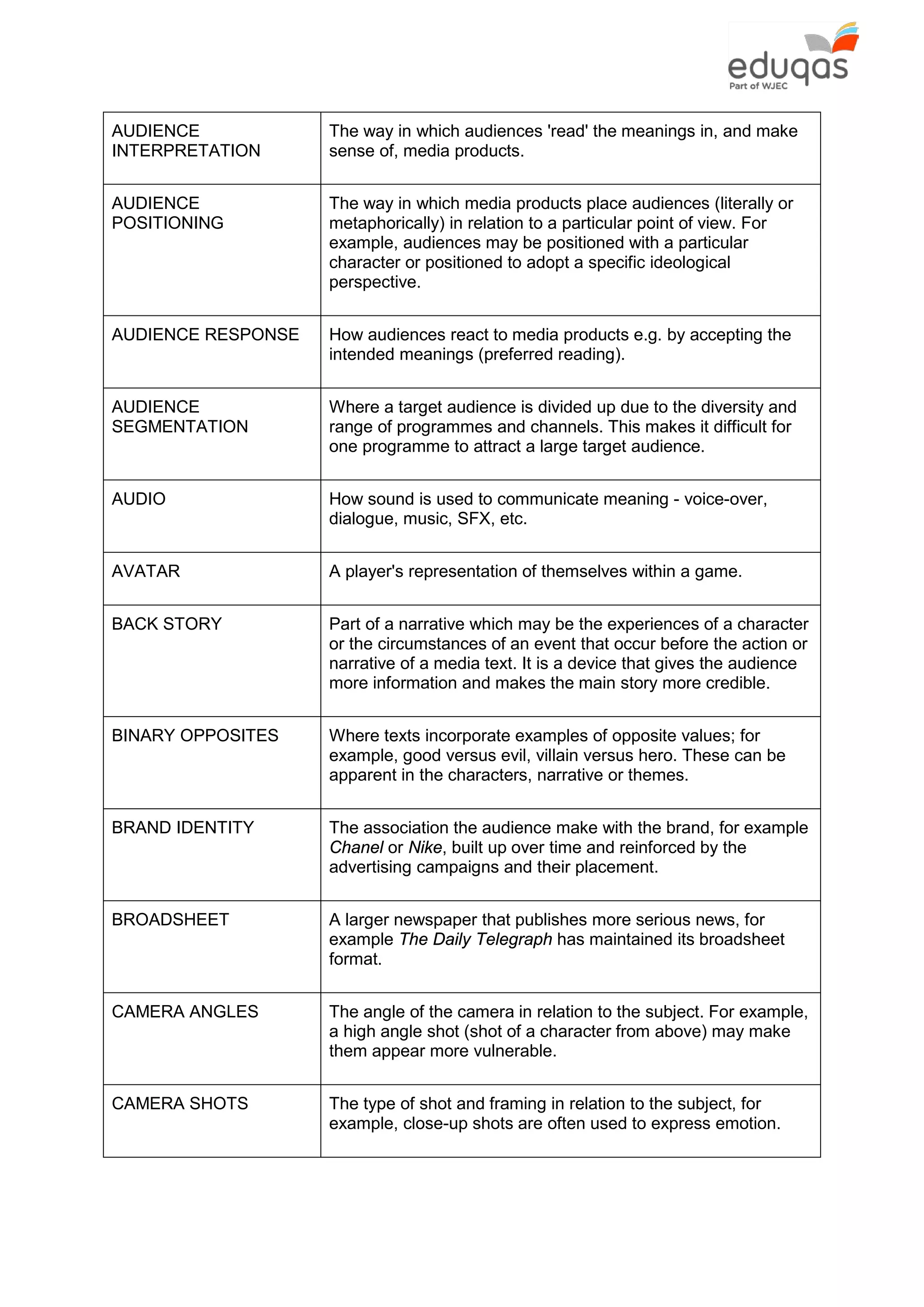 AUDIENCE
INTERPRETATION
The way in which audiences 'read' the meanings in, and make
sense of, media products.
AUDIENCE
POSITIONING
The way in which media products place audiences (literally or
metaphorically) in relation to a particular point of view. For
example, audiences may be positioned with a particular
character or positioned to adopt a specific ideological
perspective.
AUDIENCE RESPONSE How audiences react to media products e.g. by accepting the
intended meanings (preferred reading).
AUDIENCE
SEGMENTATION
Where a target audience is divided up due to the diversity and
range of programmes and channels. This makes it difficult for
one programme to attract a large target audience.
AUDIO How sound is used to communicate meaning - voice-over,
dialogue, music, SFX, etc.
AVATAR A player's representation of themselves within a game.
BACK STORY Part of a narrative which may be the experiences of a character
or the circumstances of an event that occur before the action or
narrative of a media text. It is a device that gives the audience
more information and makes the main story more credible.
BINARY OPPOSITES Where texts incorporate examples of opposite values; for
example, good versus evil, villain versus hero. These can be
apparent in the characters, narrative or themes.
BRAND IDENTITY The association the audience make with the brand, for example
Chanel or Nike, built up over time and reinforced by the
advertising campaigns and their placement.
BROADSHEET A larger newspaper that publishes more serious news, for
example The Daily Telegraph has maintained its broadsheet
format.
CAMERA ANGLES The angle of the camera in relation to the subject. For example,
a high angle shot (shot of a character from above) may make
them appear more vulnerable.
CAMERA SHOTS The type of shot and framing in relation to the subject, for
example, close-up shots are often used to express emotion.
 