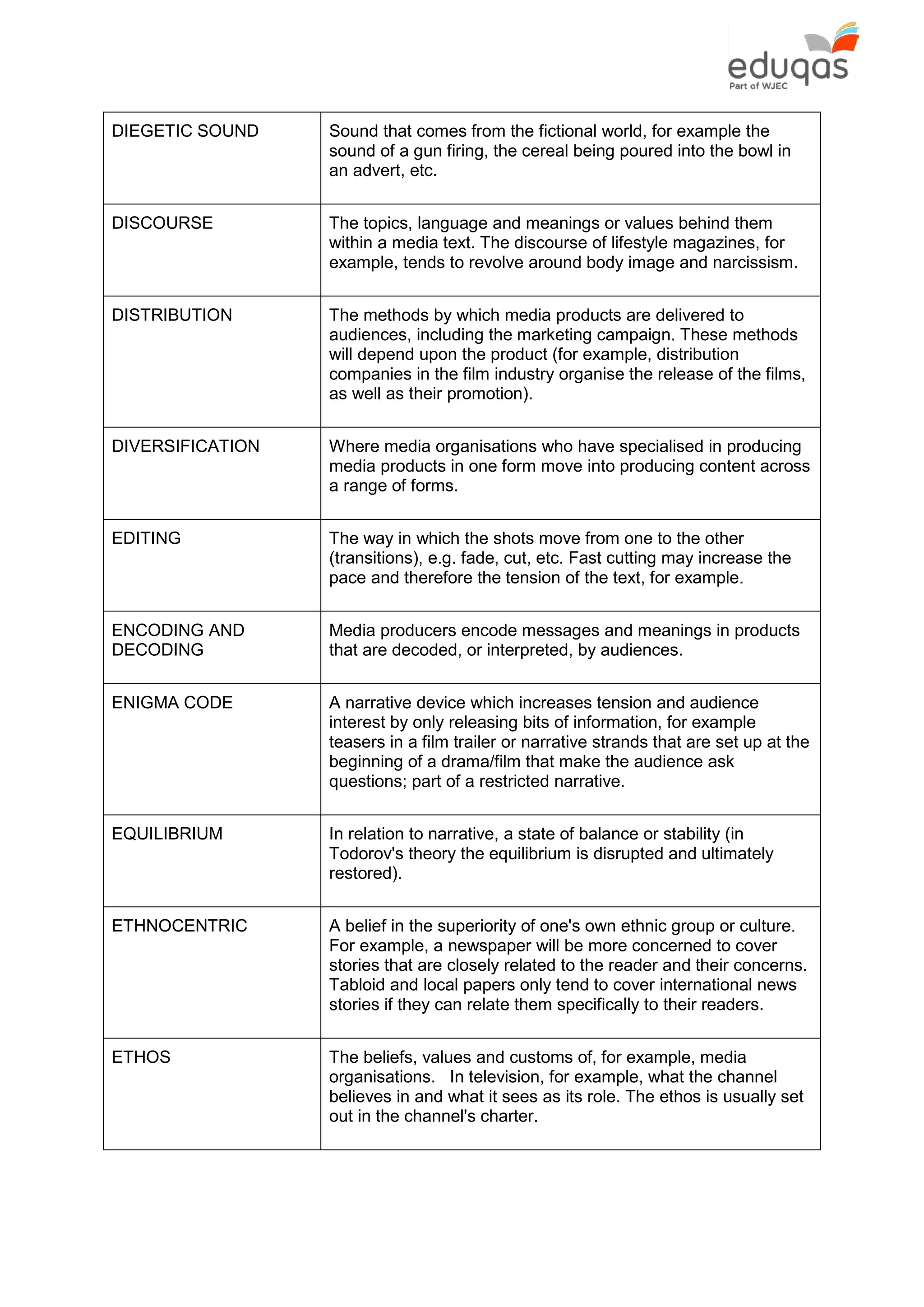 DIEGETIC SOUND Sound that comes from the fictional world, for example the
sound of a gun firing, the cereal being poured into the bowl in
an advert, etc.
DISCOURSE The topics, language and meanings or values behind them
within a media text. The discourse of lifestyle magazines, for
example, tends to revolve around body image and narcissism.
DISTRIBUTION The methods by which media products are delivered to
audiences, including the marketing campaign. These methods
will depend upon the product (for example, distribution
companies in the film industry organise the release of the films,
as well as their promotion).
DIVERSIFICATION Where media organisations who have specialised in producing
media products in one form move into producing content across
a range of forms.
EDITING The way in which the shots move from one to the other
(transitions), e.g. fade, cut, etc. Fast cutting may increase the
pace and therefore the tension of the text, for example.
ENCODING AND
DECODING
Media producers encode messages and meanings in products
that are decoded, or interpreted, by audiences.
ENIGMA CODE A narrative device which increases tension and audience
interest by only releasing bits of information, for example
teasers in a film trailer or narrative strands that are set up at the
beginning of a drama/film that make the audience ask
questions; part of a restricted narrative.
EQUILIBRIUM In relation to narrative, a state of balance or stability (in
Todorov's theory the equilibrium is disrupted and ultimately
restored).
ETHNOCENTRIC A belief in the superiority of one's own ethnic group or culture.
For example, a newspaper will be more concerned to cover
stories that are closely related to the reader and their concerns.
Tabloid and local papers only tend to cover international news
stories if they can relate them specifically to their readers.
ETHOS The beliefs, values and customs of, for example, media
organisations. In television, for example, what the channel
believes in and what it sees as its role. The ethos is usually set
out in the channel's charter.
 