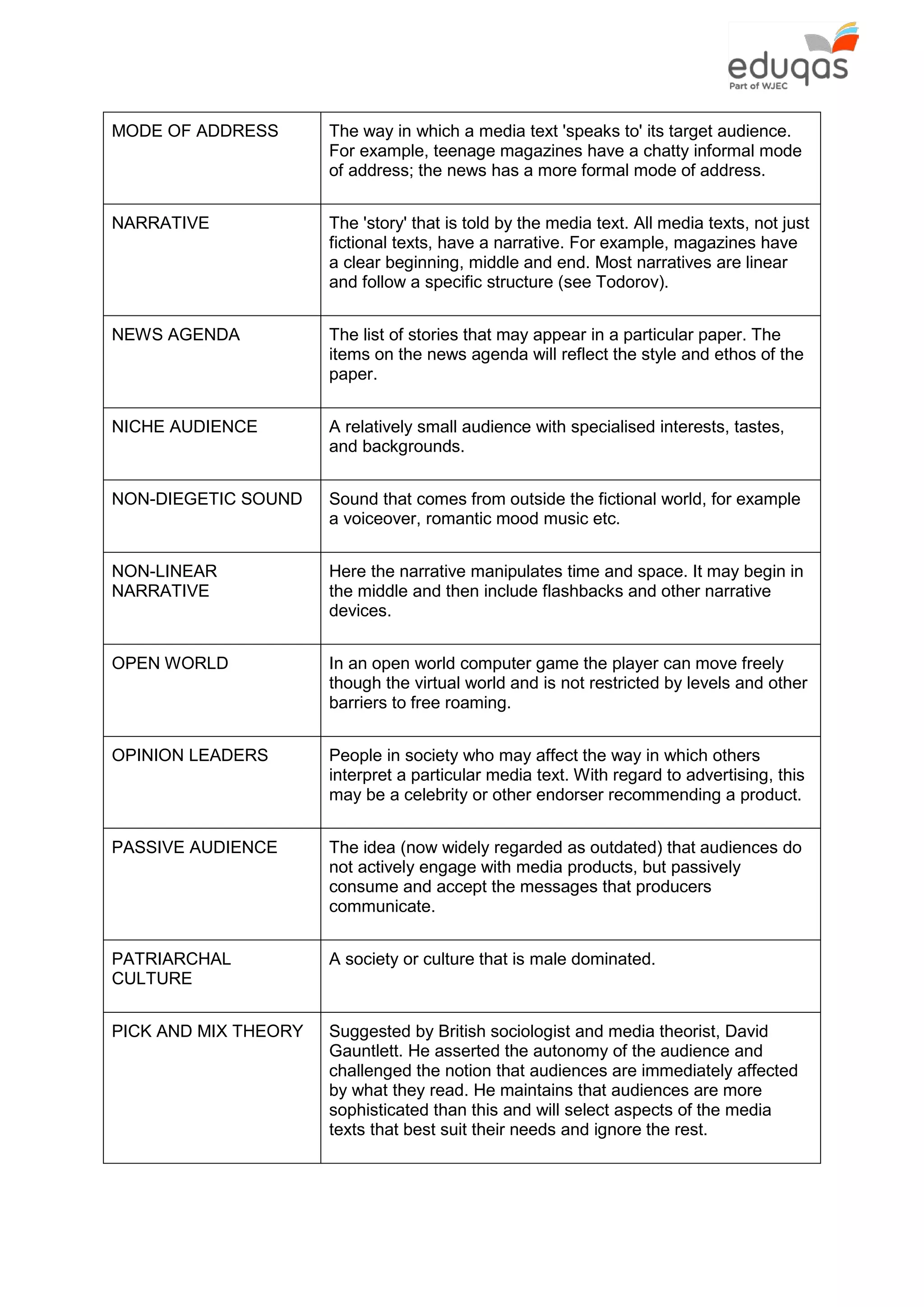 MODE OF ADDRESS The way in which a media text 'speaks to' its target audience.
For example, teenage magazines have a chatty informal mode
of address; the news has a more formal mode of address.
NARRATIVE The 'story' that is told by the media text. All media texts, not just
fictional texts, have a narrative. For example, magazines have
a clear beginning, middle and end. Most narratives are linear
and follow a specific structure (see Todorov).
NEWS AGENDA The list of stories that may appear in a particular paper. The
items on the news agenda will reflect the style and ethos of the
paper.
NICHE AUDIENCE A relatively small audience with specialised interests, tastes,
and backgrounds.
NON-DIEGETIC SOUND Sound that comes from outside the fictional world, for example
a voiceover, romantic mood music etc.
NON-LINEAR
NARRATIVE
Here the narrative manipulates time and space. It may begin in
the middle and then include flashbacks and other narrative
devices.
OPEN WORLD In an open world computer game the player can move freely
though the virtual world and is not restricted by levels and other
barriers to free roaming.
OPINION LEADERS People in society who may affect the way in which others
interpret a particular media text. With regard to advertising, this
may be a celebrity or other endorser recommending a product.
PASSIVE AUDIENCE The idea (now widely regarded as outdated) that audiences do
not actively engage with media products, but passively
consume and accept the messages that producers
communicate.
PATRIARCHAL
CULTURE
A society or culture that is male dominated.
PICK AND MIX THEORY Suggested by British sociologist and media theorist, David
Gauntlett. He asserted the autonomy of the audience and
challenged the notion that audiences are immediately affected
by what they read. He maintains that audiences are more
sophisticated than this and will select aspects of the media
texts that best suit their needs and ignore the rest.
 