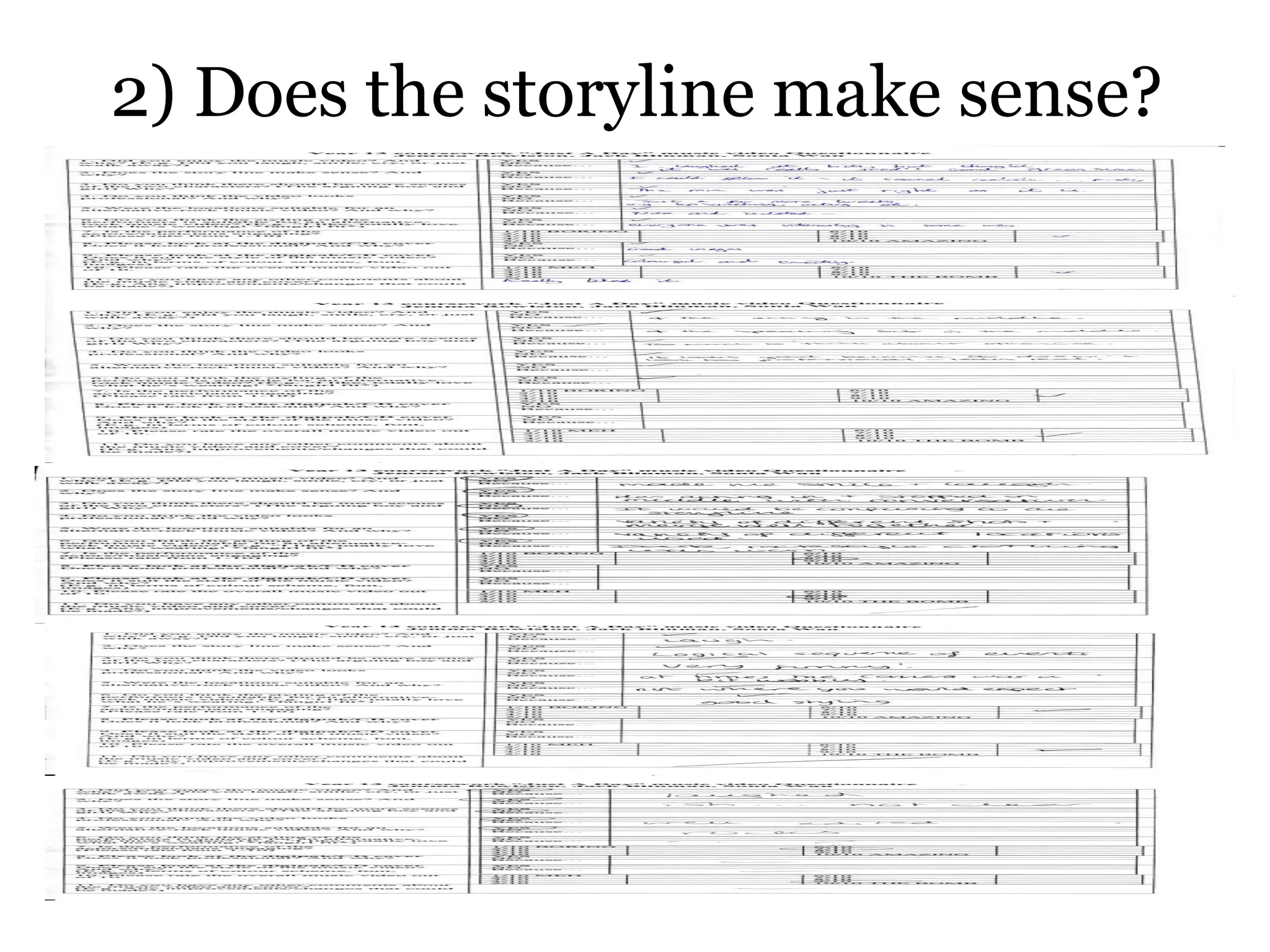 Media Showcase Questionnaire Comments | PPT