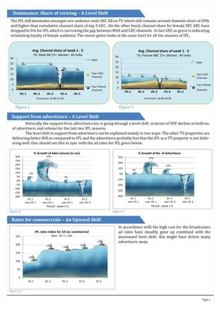 Level Shift Stats A Level Shift in IPL Viewership | PDF