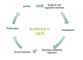 Audience in OER Social learners Prod-users 