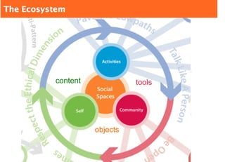 content tools objects 