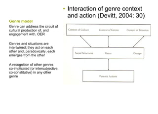Genre model Interaction of genre context and action (Devitt, 2004: 30) Genre can address the circuit of cultural production of, and engagement with, OER Genres and situations are intertwined; they act on each other and, paradoxically, each emerges from the other A recognition of other genres co-implicated (or intersubjective, co-constitutive) in any other genre 
