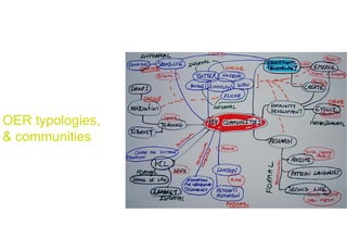 OER typologies, & communities  