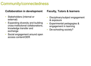 Community/connectedness Collaboration in development Stakeholders (internal or external) Expanding diversity and building cross-institutional collaborations, knowledge transfer and exchange  Social engagement around open access content/OER Faculty, Tutors & learners  Disciplinary/subject engagement & exposure Experimental pedagogies & engagement in learning De-schooling society? 