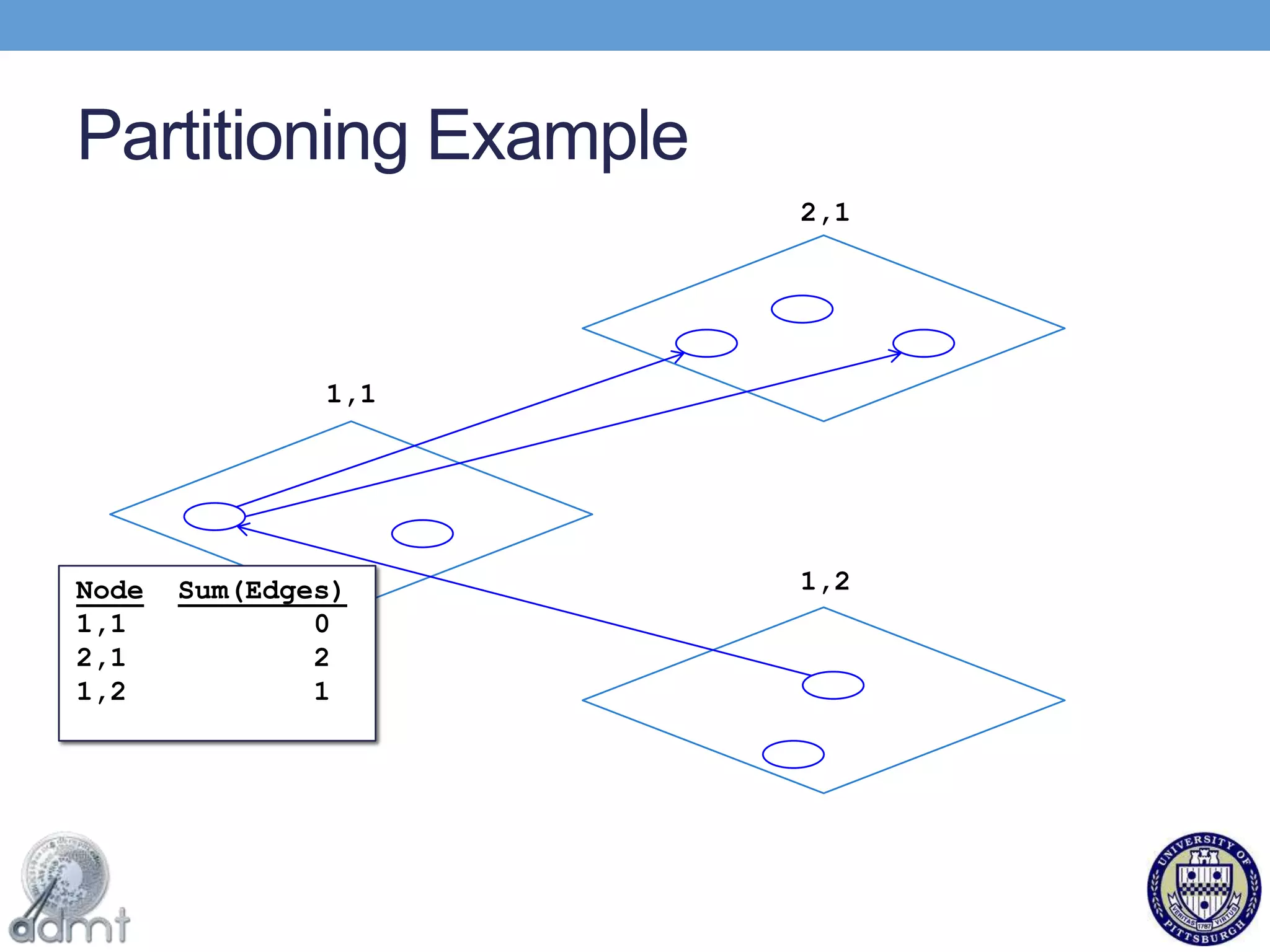Run the KKV store software