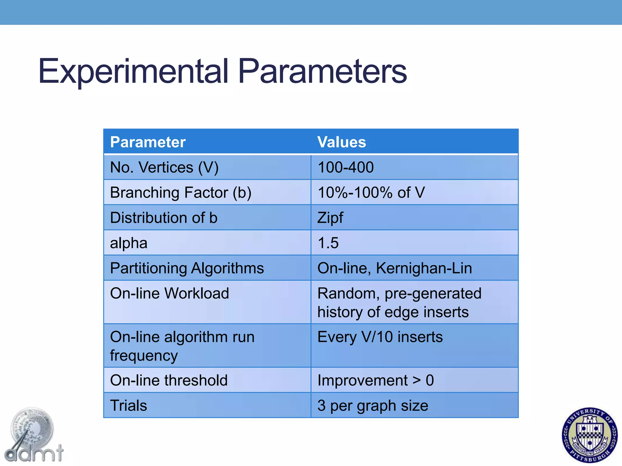 Can be moved between physical machines as neededApplication Layer: Client APImaintain client sessions