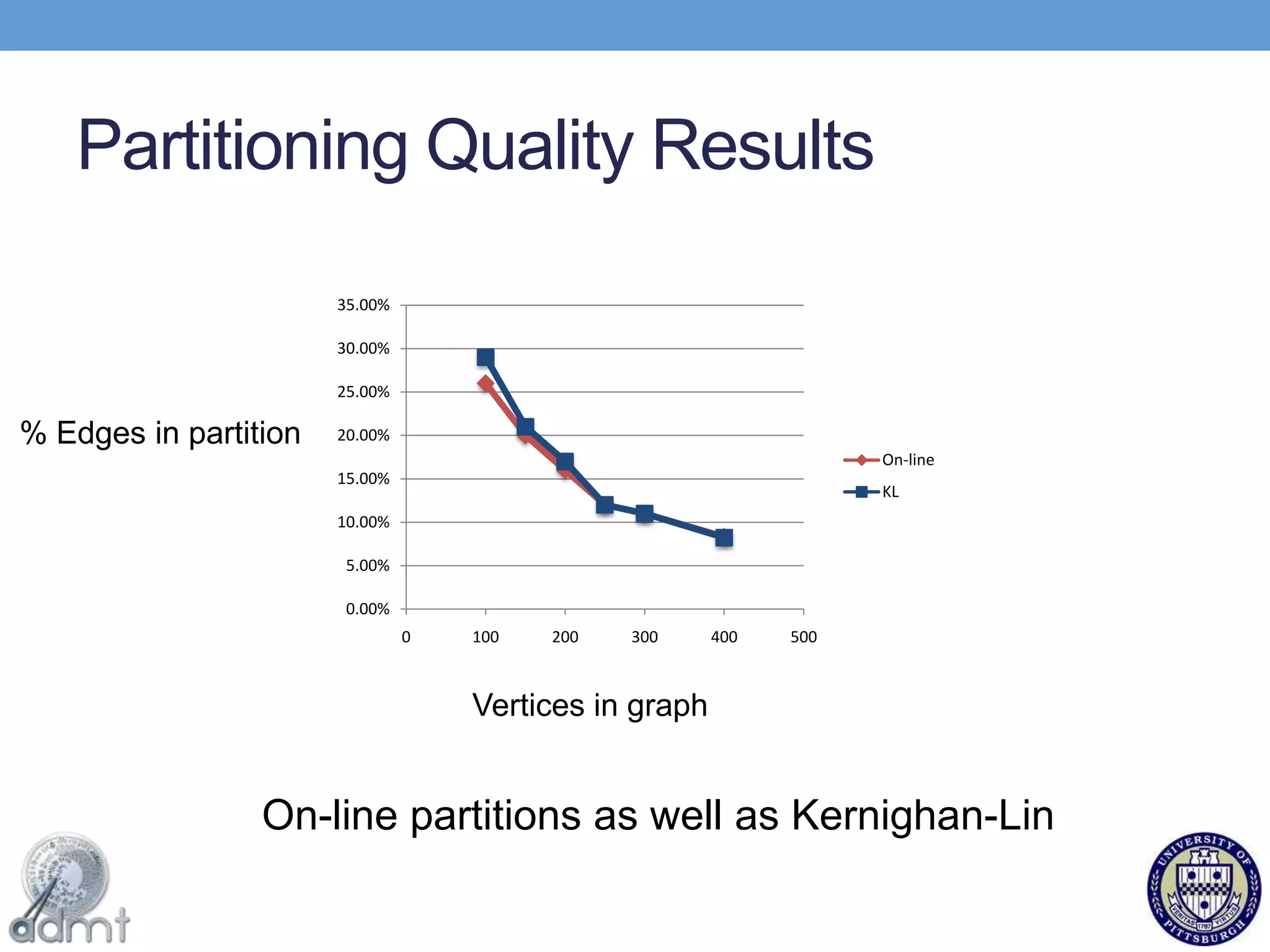 cached dataApplication SessionsAddress tableVirtual hostsPhysical hosts