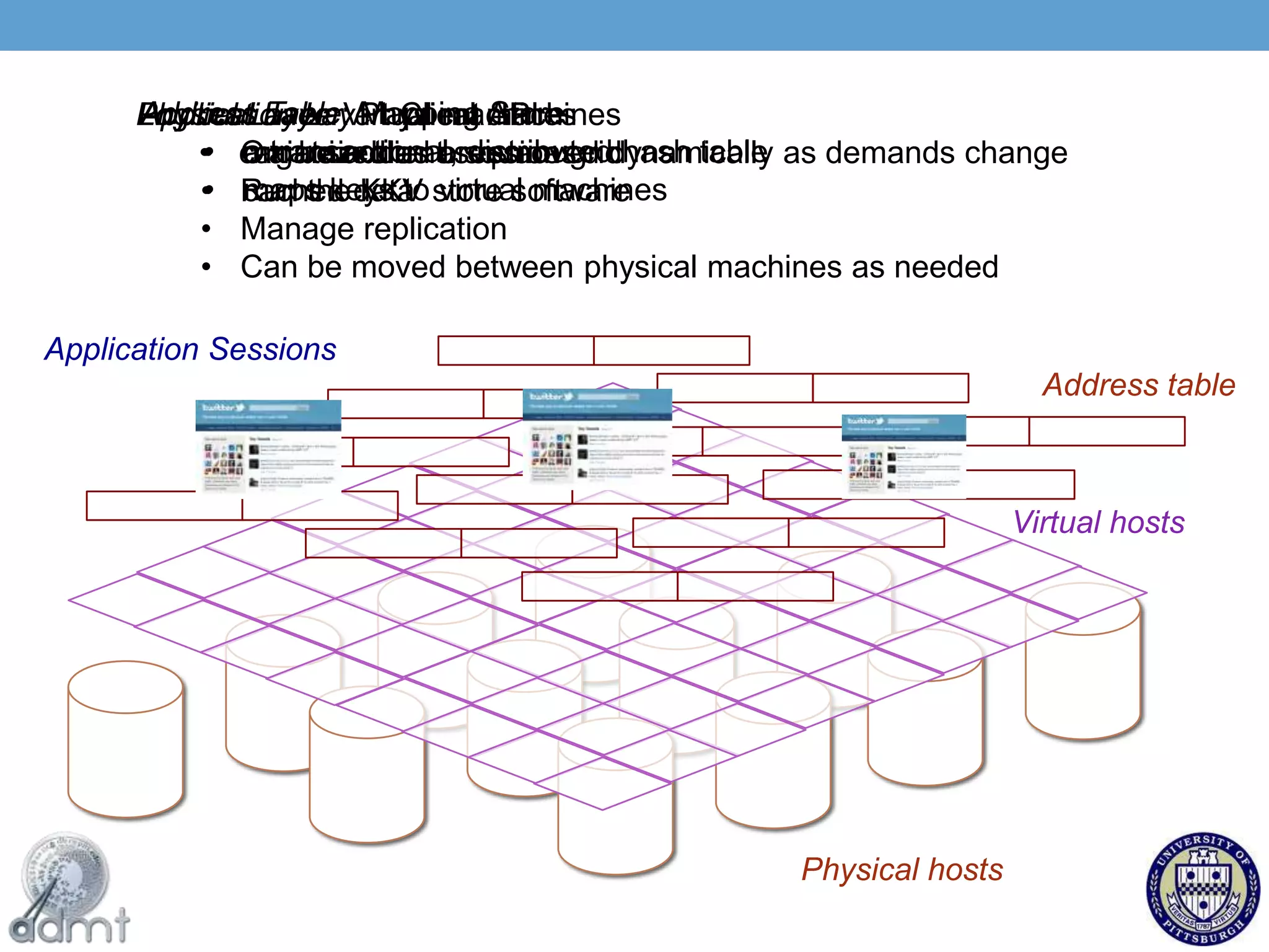 Far fewer edges cross partitions