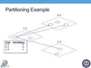 Run the KKV store software