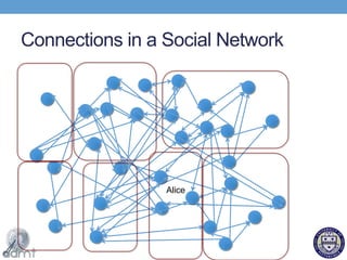 Connections in a Social NetworkAlice