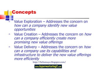 Concepts Value Exploration – Addresses the concern on  how can a company identify new value opportunities Value Creation – Addresses the concern on  how can a company efficiently create more promising new value offerings Value Delivery – Addresses the concern on  how can a company use its capabilities and infrastructure to deliver the new value offerings more efficiently http://beltamayo.blogspot.com/ 