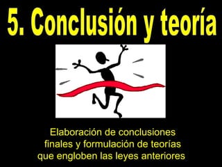 Elaboración de conclusiones
 finales y formulación de teorías
que engloben las leyes anteriores
 