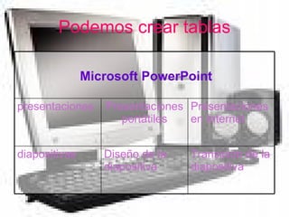 Podemos crear tablas Transición de la diapositiva Diseño de la diapositiva diapositivas Presentaciones en Internet Presentaciones portátiles presentaciones Microsoft PowerPoint 