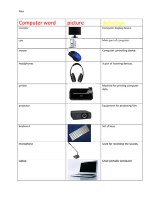 Alex
Computer word picture definition
monitor Computer display device.
cpu Main part of computer.
mouse Computer controlling device.
headphones A pair of listening devices.
printer Machine for printing computer
data.
projector Equipment for projecting film.
keyboard Set of keys.
microphone Used for recording the sounds.
laptop Small portable comlputer