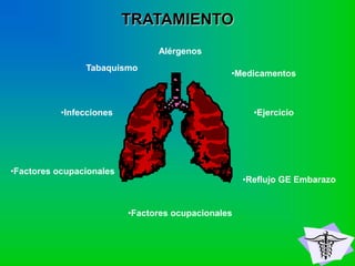 TRATAMIENTO
Tabaquismo
Alérgenos
•Infecciones
•Factores ocupacionales
•Medicamentos
•Ejercicio
•Factores ocupacionales
•Reflujo GE Embarazo
 