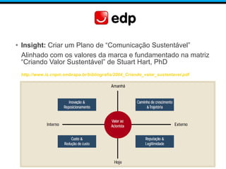 • Insight: Criar um Plano de “Comunicação Sustentável”
Alinhado com os valores da marca e fundamentado na matriz
“Criando Valor Sustentável” de Stuart Hart, PhD
http://www.is.cnpm.embrapa.br/bibliografia/2004_Criando_valor_sustentavel.pdf
 
