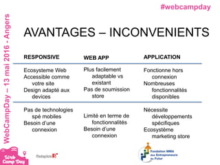 #webcampdayWebCampDay–13mai2016-Angers
AVANTAGES – INCONVENIENTS
RESPONSIVE
Ecosysteme Web
Accessible comme
votre site
Design adapté aux
devices
Pas de technologies
spé mobiles
Besoin d’une
connexion
WEB APP
Plus facilement
adaptable vs
existant
Pas de soumission
store
Limité en terme de
fonctionnalités
Besoin d’une
connexion
APPLICATION
Fonctionne hors
connexion
Nombreuses
fonctionnalités
disponibles
Nécessite
développements
spécifiques
Ecosystème
marketing store
 