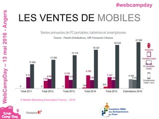 #webcampdayWebCampDay–13mai2016-Angers
LES VENTES DE MOBILES
© Mobile Marketing Association France – 2016
 