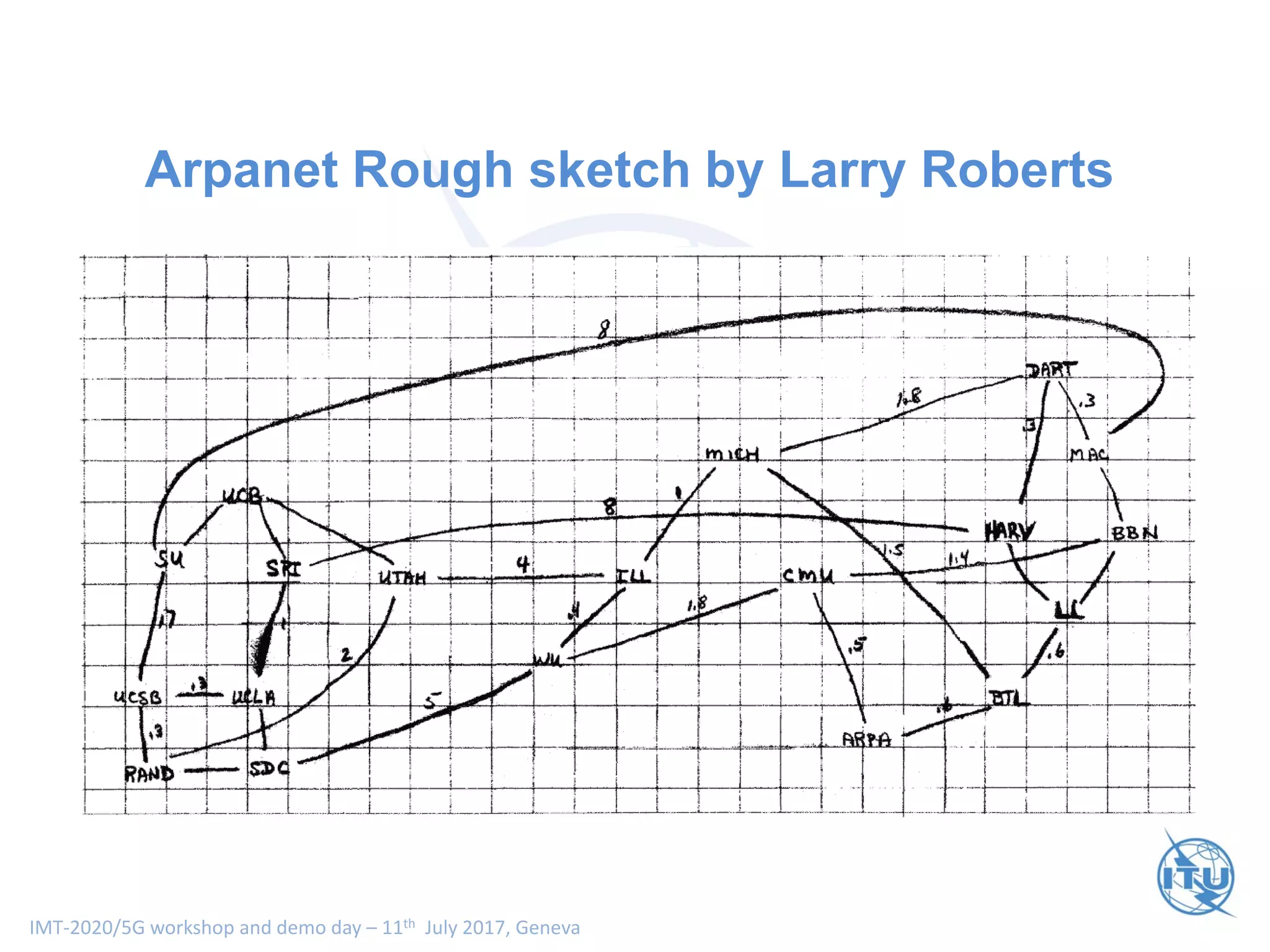 IMT-2020/5G workshop and demo day – 11th July 2017, Geneva
Arpanet Rough sketch by Larry Roberts
ARPAnet Plan – late 1960s – Early TestBeds
 