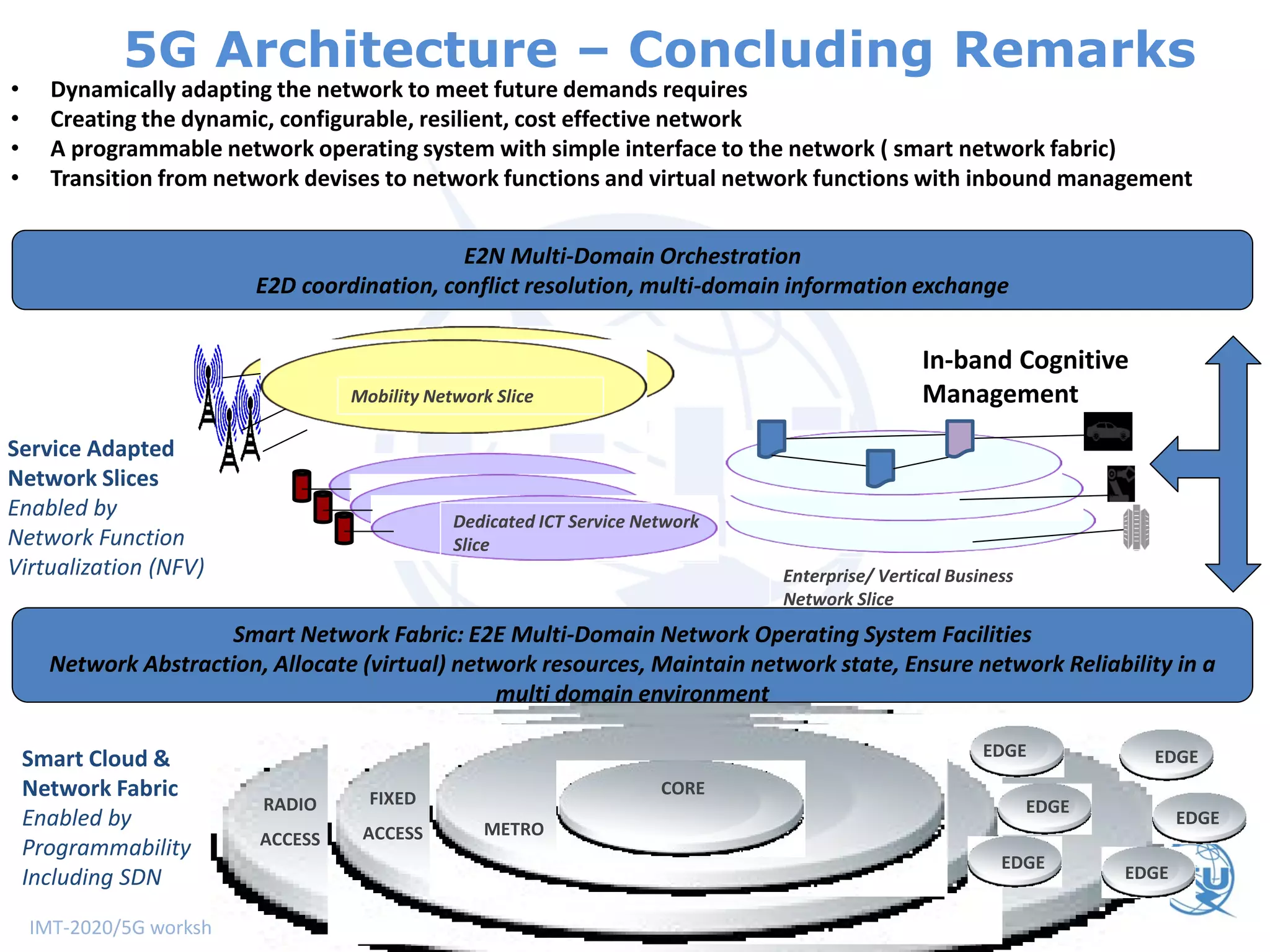 IMT-2020/5G workshop and demo day – 11th July 2017, Geneva
CORE
FIXED
ACCESS
Smart Cloud &
Network Fabric
Enabled by
Programmability
Including SDN
Service Adapted
Network Slices
Enabled by
Network Function
Virtualization (NFV)
E2N Multi-Domain Orchestration
E2D coordination, conflict resolution, multi-domain information exchange
RADIO
ACCESS
Dedicated ICT Service Network
Slice
Enterprise/ Vertical Business
Network Slice
Mobility Network Slice
EDGE
EDGE
EDGE
EDGE
EDGE
Smart Network Fabric: E2E Multi-Domain Network Operating System Facilities
Network Abstraction, Allocate (virtual) network resources, Maintain network state, Ensure network Reliability in a
multi domain environment
In-band Cognitive
Management
METRO
EDGE
• Dynamically adapting the network to meet future demands requires
• Creating the dynamic, configurable, resilient, cost effective network
• A programmable network operating system with simple interface to the network ( smart network fabric)
• Transition from network devises to network functions and virtual network functions with inbound management
5G Architecture – Concluding Remarks
 