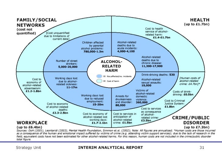 drug harms in the uk a multicriteria decision analysis pdf