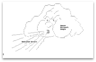 WP Kitchen Meetup Spring 2015 - Владимир Самолетов: WordPress auto-install: просто о сложном