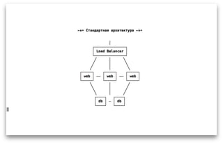 WP Kitchen Meetup Spring 2015 - Владимир Самолетов: WordPress auto-install: просто о сложном