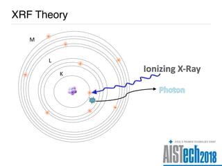 Thickness Control During the Galvanizing Process | PPT