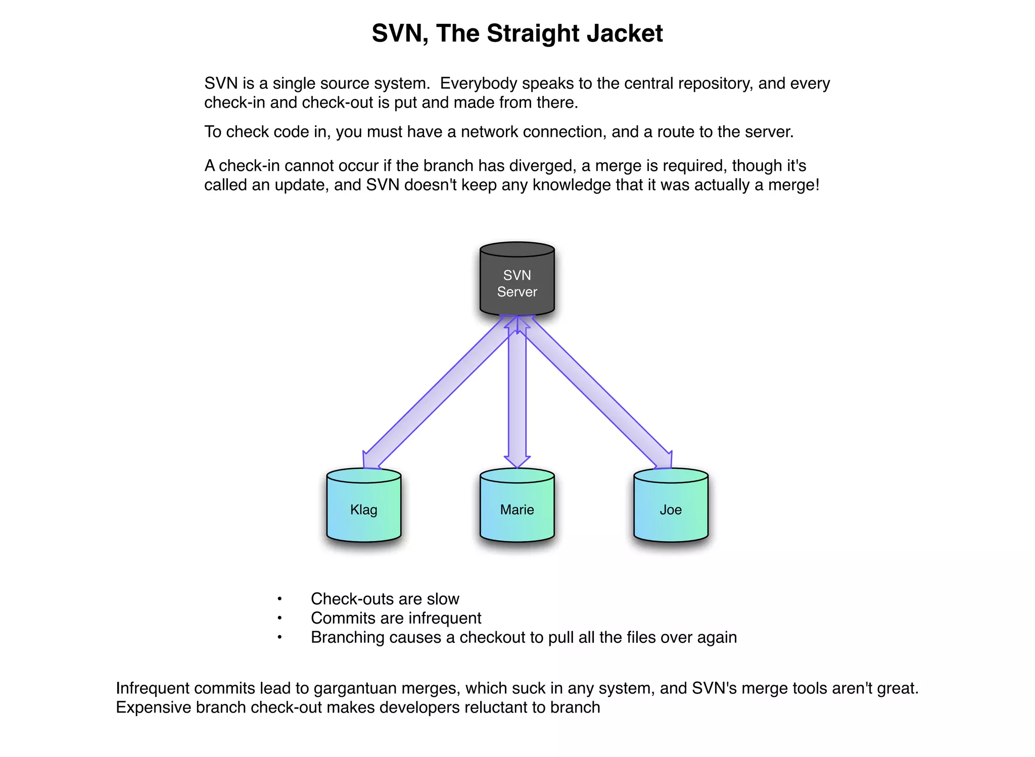 SVN, The Straight Jacket
           SVN is a single source system. Everybody speaks to the central repository, and every
           check-in and check-out is put and made from there.
           To check code in, you must have a network connection, and a route to the server.

           A check-in cannot occur if the branch has diverged, a merge is required, though it's
           called an update, and SVN doesn't keep any knowledge that it was actually a merge!




                                                   SVN
                                                  Server




                               Klag                Marie                 Joe




                     •   Check-outs are slow
                     •   Commits are infrequent
                     •   Branching causes a checkout to pull all the ﬁles over again


Infrequent commits lead to gargantuan merges, which suck in any system, and SVN's merge tools aren't great.
Expensive branch check-out makes developers reluctant to branch
 