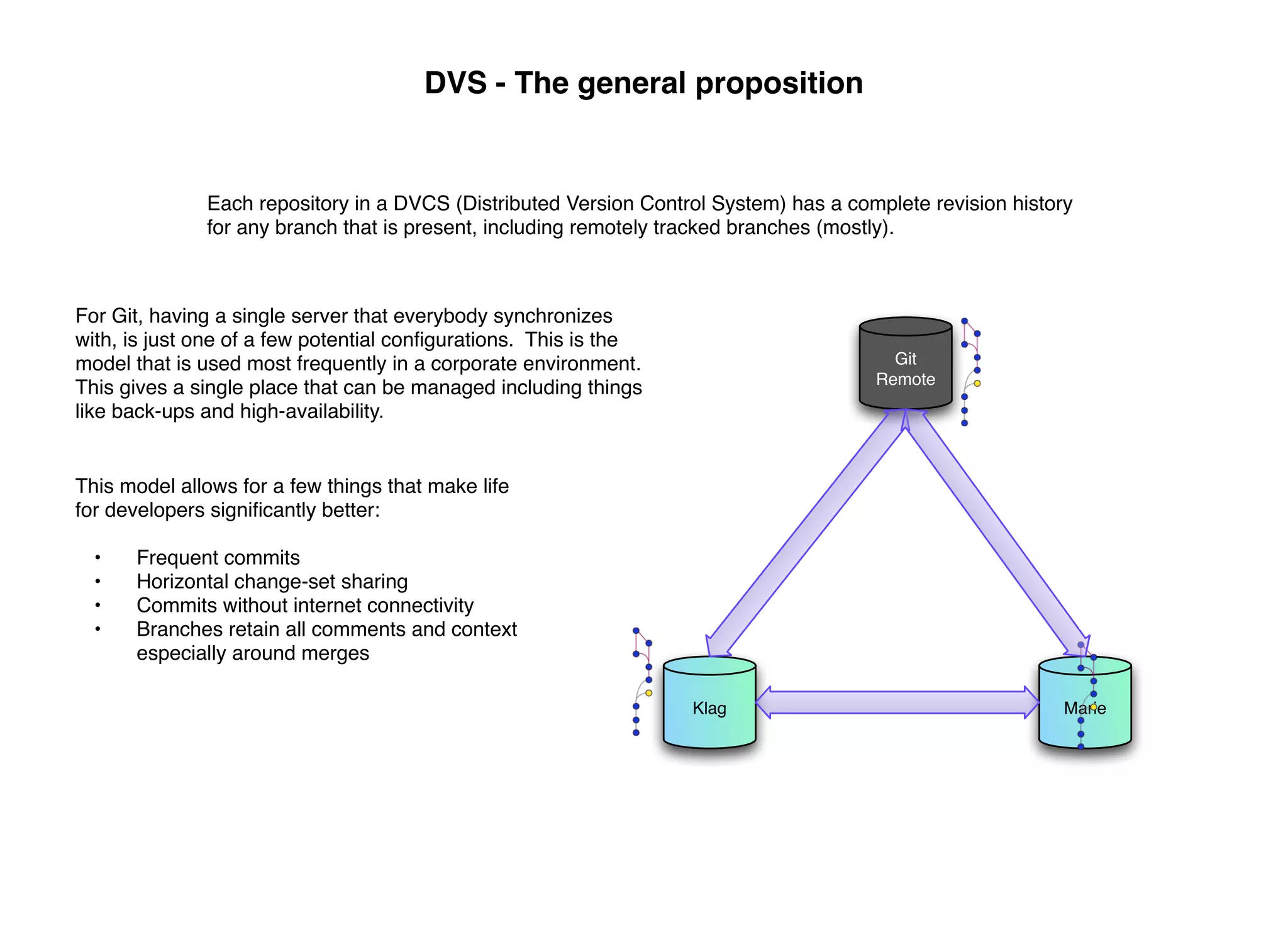 DVS - The general proposition


              Each repository in a DVCS (Distributed Version Control System) has a complete revision history
              for any branch that is present, including remotely tracked branches (mostly).



For Git, having a single server that everybody synchronizes
with, is just one of a few potential conﬁgurations. This is the
model that is used most frequently in a corporate environment.                          Git
                                                                                      Remote
This gives a single place that can be managed including things
like back-ups and high-availability.


This model allows for a few things that make life
for developers signiﬁcantly better:

  •   Frequent commits
  •   Horizontal change-set sharing
  •   Commits without internet connectivity
  •   Branches retain all comments and context
      especially around merges

                                                                  Klag                                     Marie
 