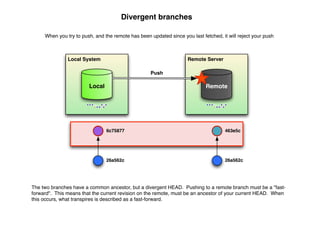 Divergent branches

     When you try to push, and the remote has been updated since you last fetched, it will reject your push



               Local System                                         Remote Server

                                                    Push

                        Local                                               Remote




                                6c75877                                              463e5c




                                26a562c                                              26a562c




The two branches have a common ancestor, but a divergent HEAD. Pushing to a remote branch must be a "fast-
forward". This means that the current revision on the remote, must be an ancestor of your current HEAD. When
this occurs, what transpires is described as a fast-forward.
 