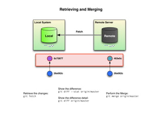 Retrieving and Merging


         Local System                                      Remote Server


                                            Fetch
                  Local                                          Remote




                          6c75877                                          463e5c




                          26a562c                                          26a562c




                             Show the difference:
                             git diff --stat origin/master
Retrieve the changes:                                             Perform the Merge:
git fetch                                                         git merge origin/master
                             Show the difference detail:
                             git diff origin/master
 