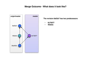 Merge Outcome - What does it look like?



origin/master          master
                                 The revision 8a63a7 has two predecessors

                                  •   6c75877
                                  •   463e5c
  8a63a7




  463e5c              6c75877




 26a562c
 