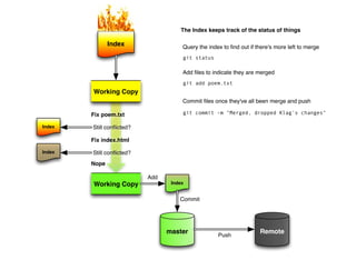 The Index keeps track of the status of things

               Index                  Query the index to ﬁnd out if there's more left to merge
                                      git status

                                      Add ﬁles to indicate they are merged
                                      git add poem.txt
        Working Copy
                                      Commit ﬁles once they've all been merge and push

        Fix poem.txt                  git commit -m "Merged, dropped Klag's changes"

Index   Still conﬂicted?

        Fix index.html

Index   Still conﬂicted?
        Nope

                           Add
        Working Copy              Index


                                     Commit




                                 master                              Remote
                                                    Push
 