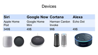 Devices
Siri Google Now Cortana Alexa
Apple Home
Pod
Google Home
Mini
Harman Cardon
Invoke
Echo Dot
349$ 49$ 99$ 49$
 