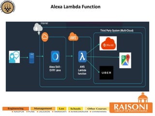 Alexa Functionality Amazon Alexa Working | PPSX