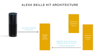  Rick Roll : Alexa Skills