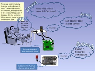 Voice controlled home automation | PPTX