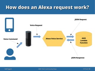 Develop Alexa Skills for Amazon Echo with PHP