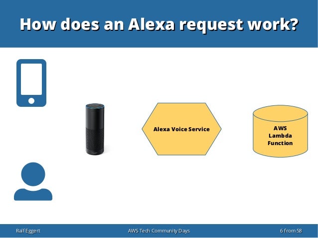 how does amazon alexa work