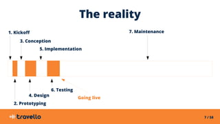 7 / 58
The reality
1. Kickoff
3. Conception
5. Implementation
7. Maintenance
2. Prototyping
4. Design
6. Testing
Going live
 